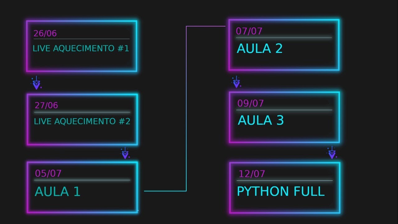 PYTHON | CURSO COMPLETO em 3 horas 10